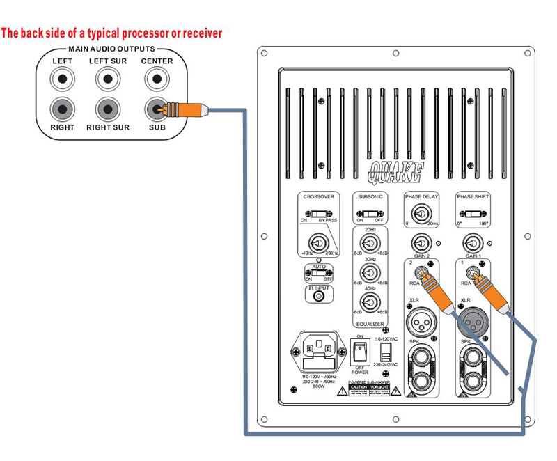 are two inputs on subwoofer? - EarthquakeSound.eu